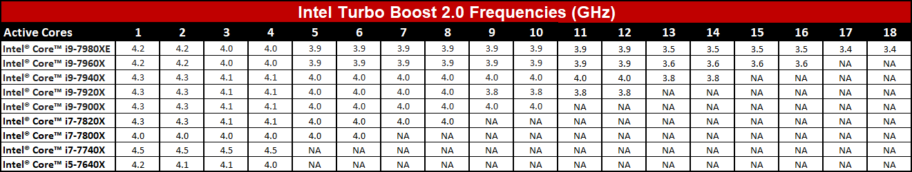 Intel Turbo Boost Core i9