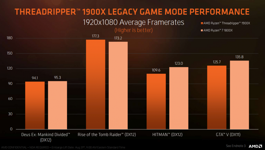AMD Threadripper 1900X