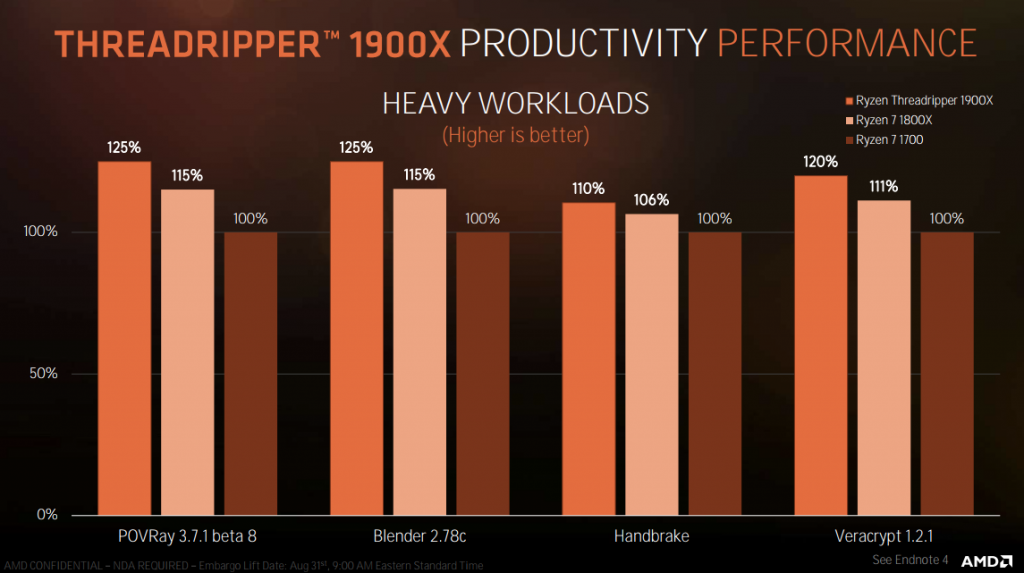 AMD Threadripper 1900X
