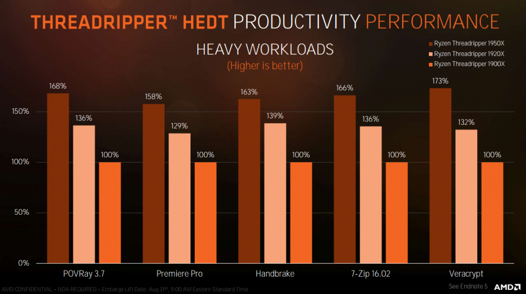 AMD Threadripper 1900X