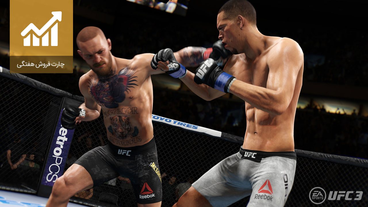 EA Sports UFC 3