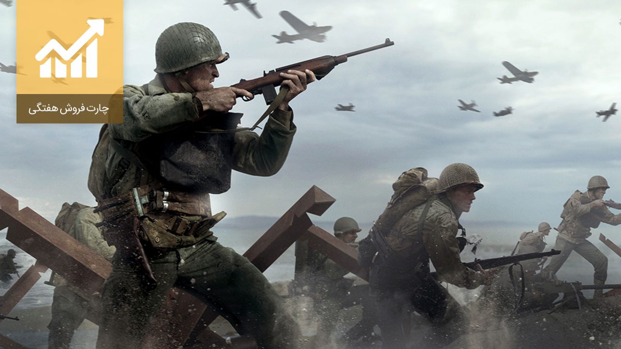 Call of Duty WWII