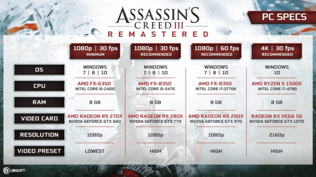 assassins_creed_3_remastered_specs_graph