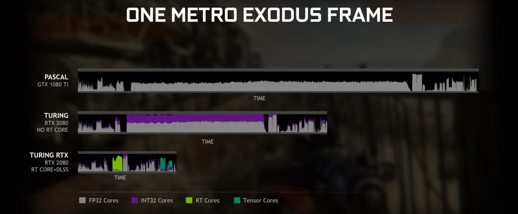metro_exodus_frame_data_comparison_1