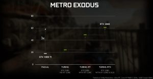 metro_exodus_ray_tracing_rtx_vs_gtx_performance_1