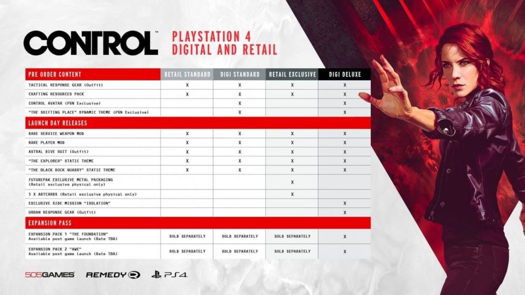 Control-PS4-Chart