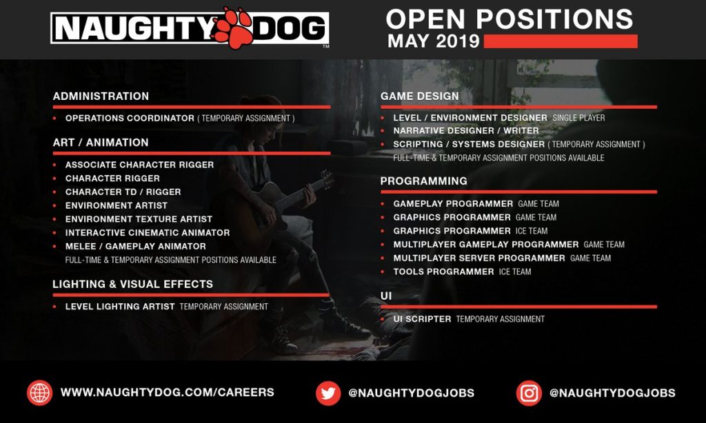 The Last of Us 2 Dev