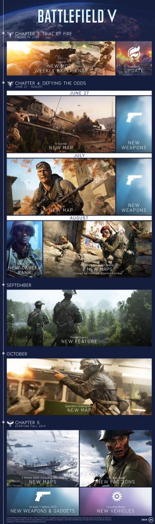 Battlefield 5 season 5