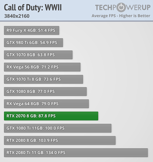 RTX2070-CODWWII