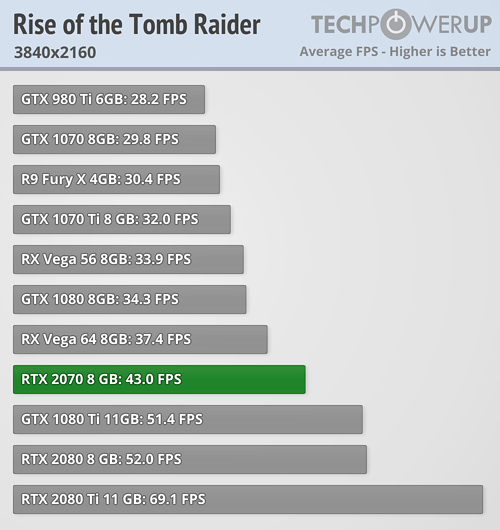 RTX2070-TombRaider