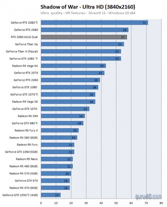 RTX2080-MiddleEarth