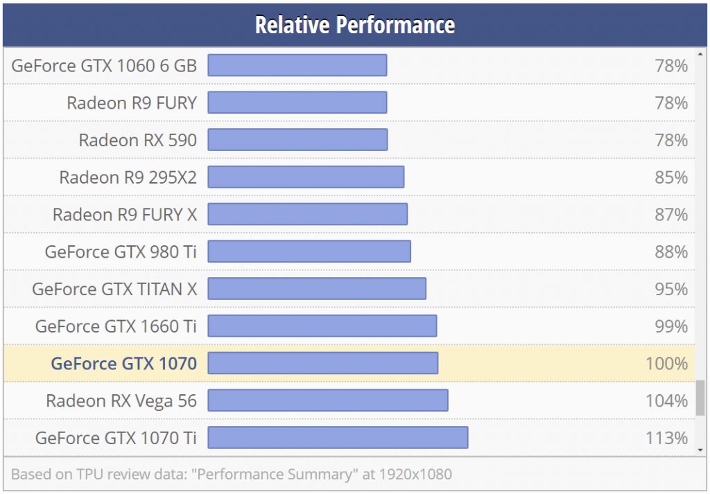 GIGABYTE GTX 1070 G1 Gaming Benchmarks