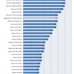 GIGABYTE GTX 1070 G1 Gaming Benchmarks