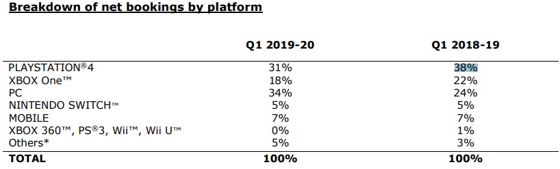 Ubi-financial-results