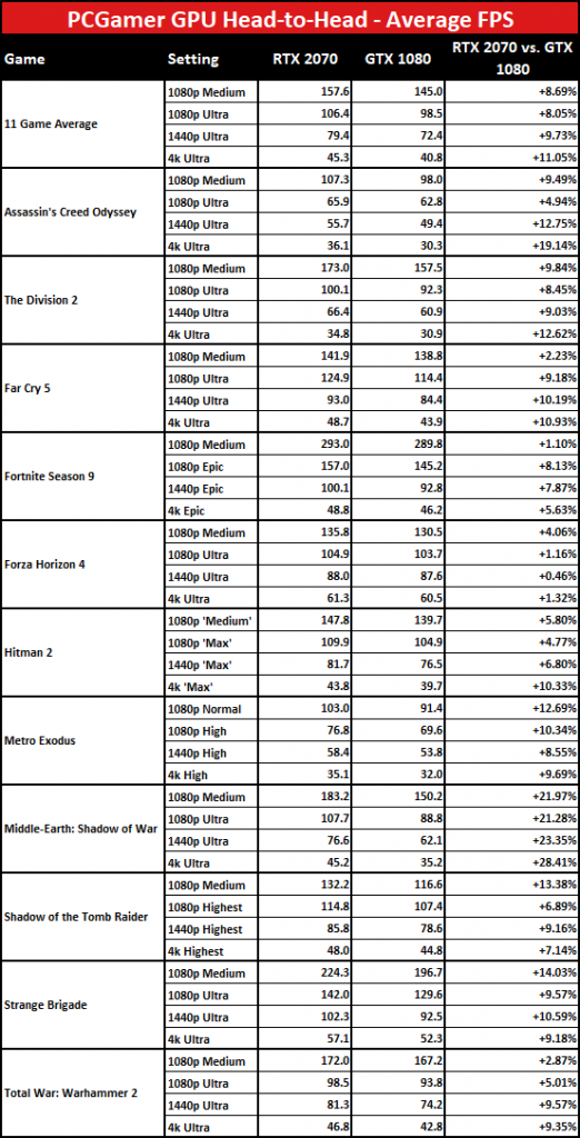 rtx prformance