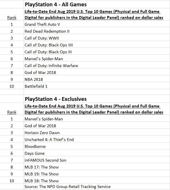 ps4 most seller games
