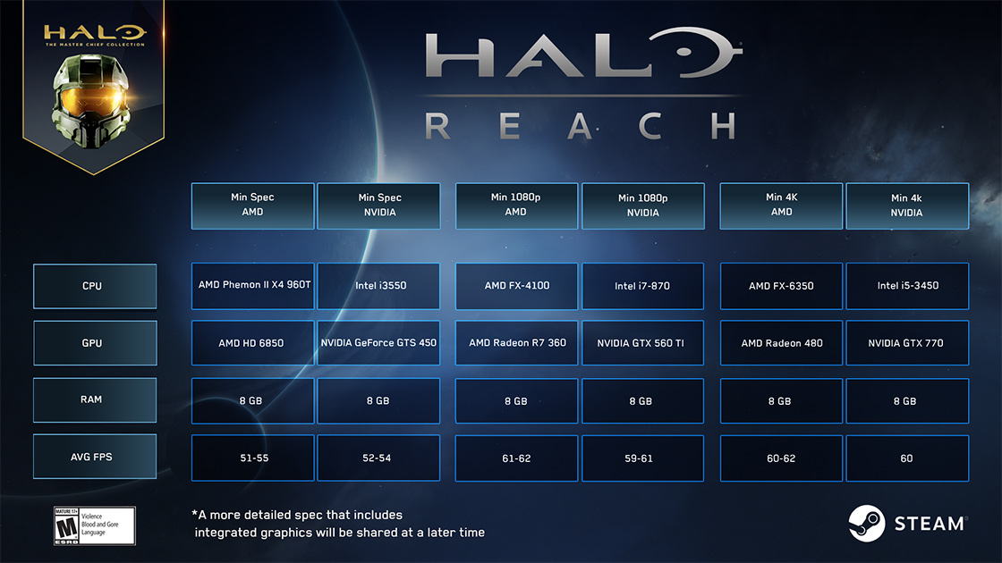 halo_reach_early_pc_specs_