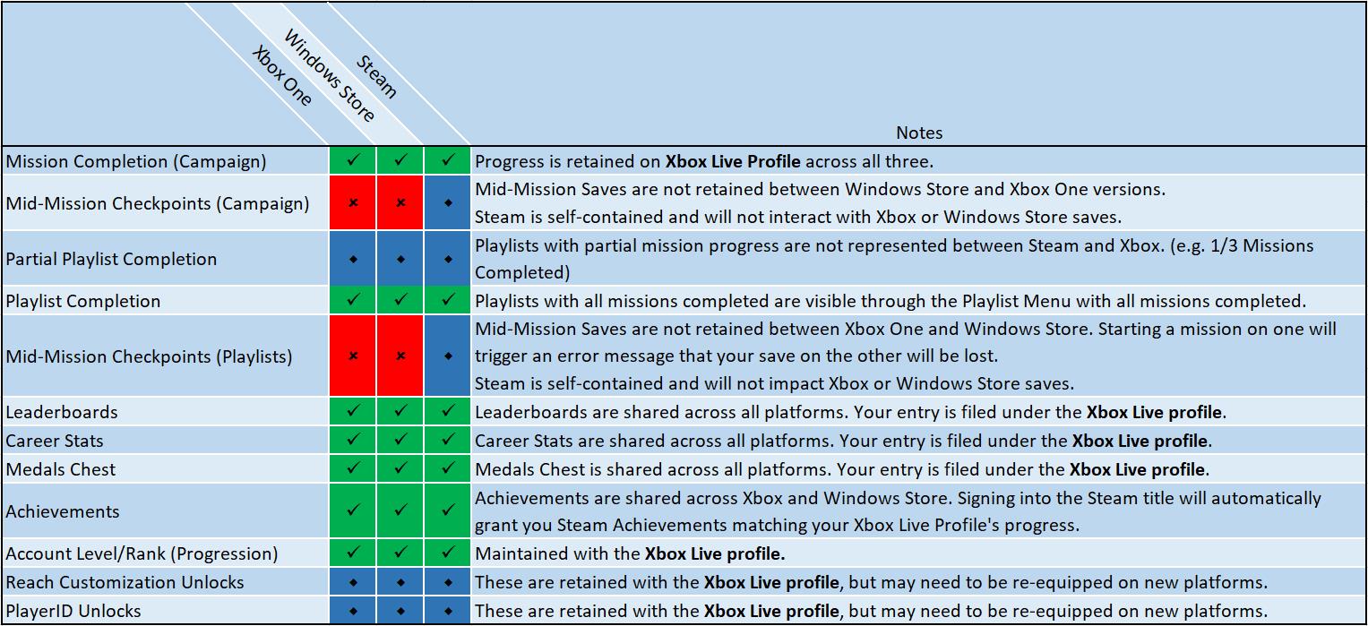 halo_reach_pc_xboone_steam_crossplay_details_1