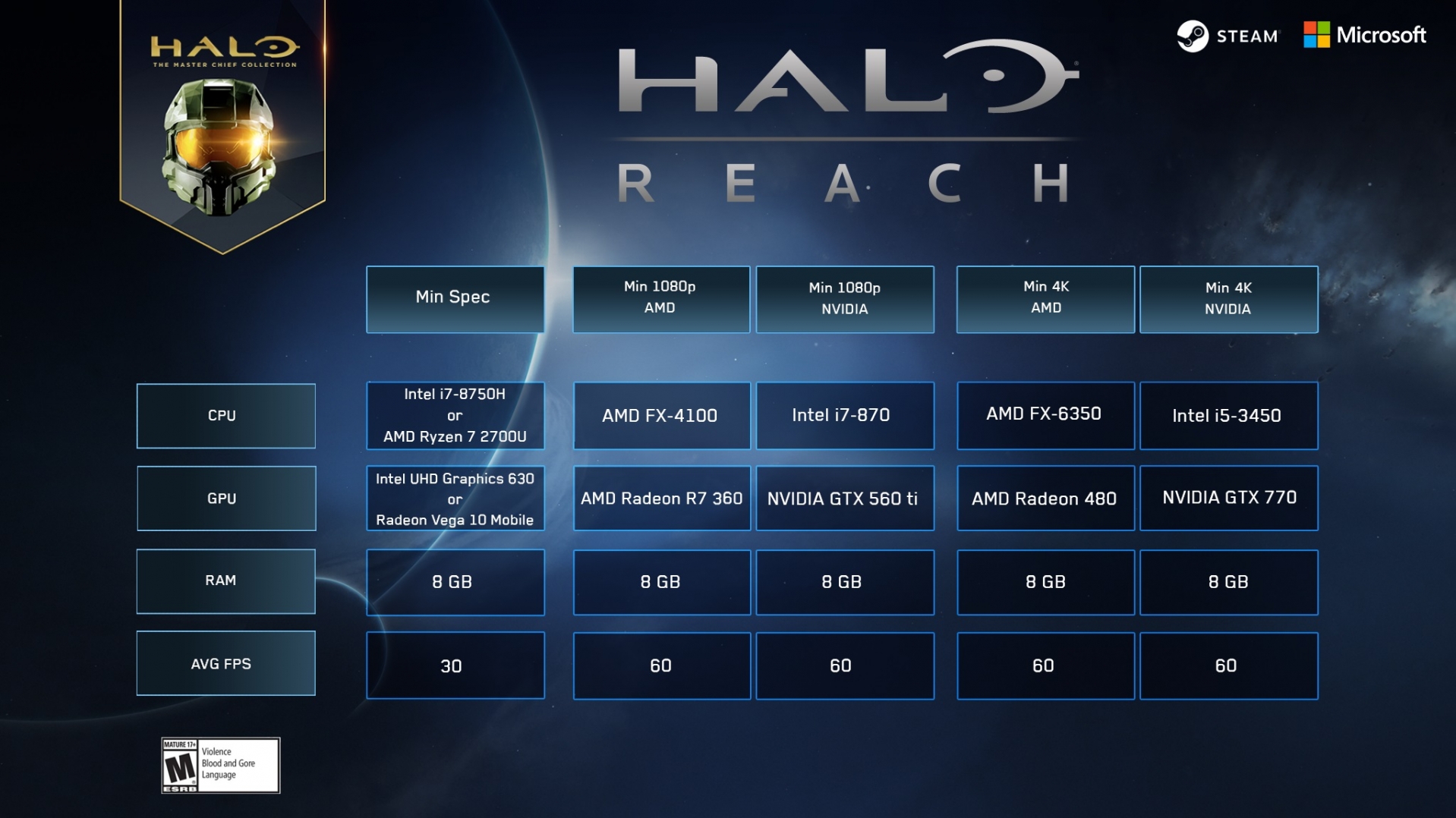 Halo-Reach-PC-Rig