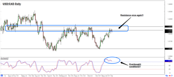 forex-trading-strategies