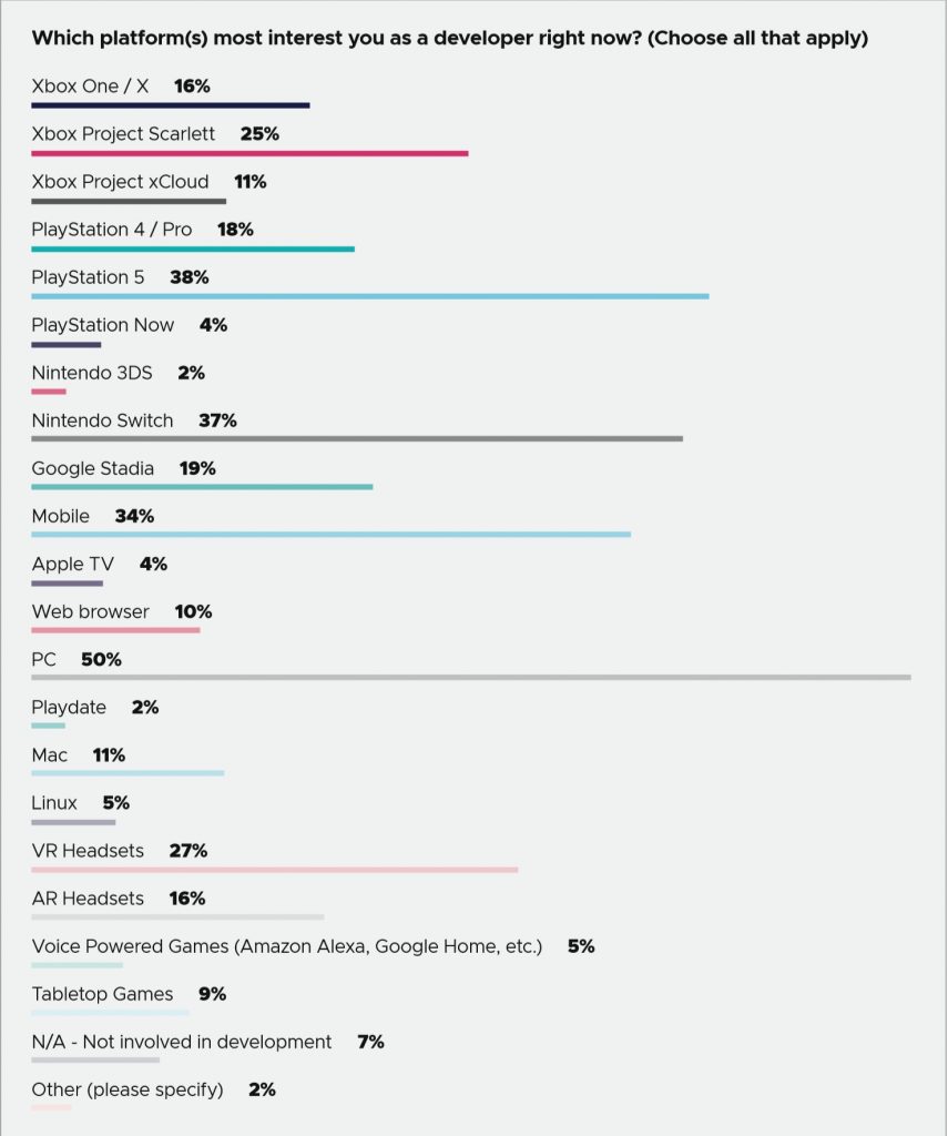 GDC-Platform-Survey