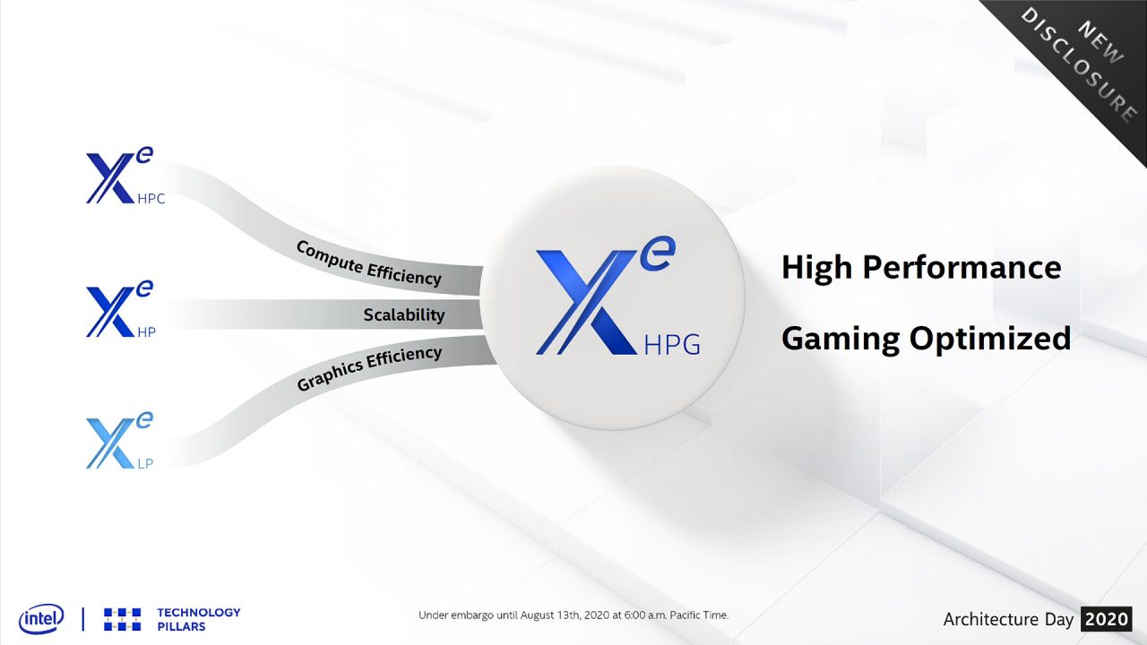 Intel Xe-HPG