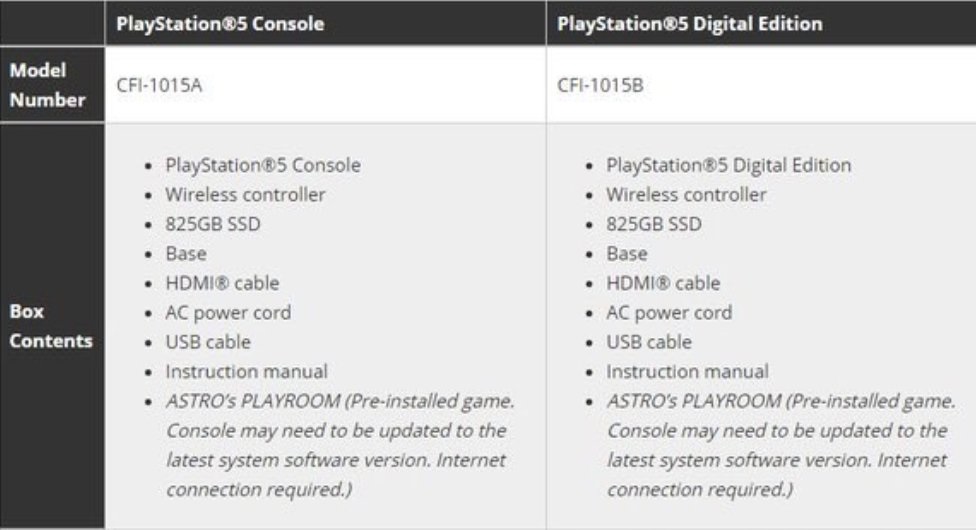 PS5 Box