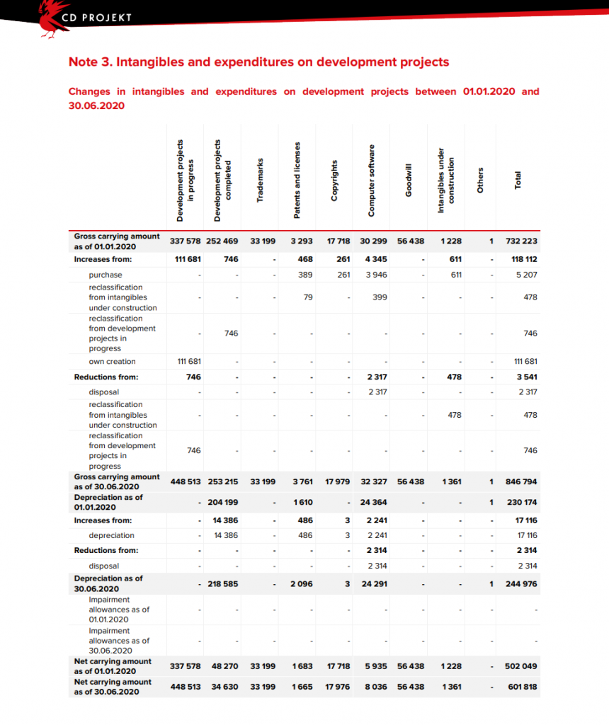 cdprFinanctions