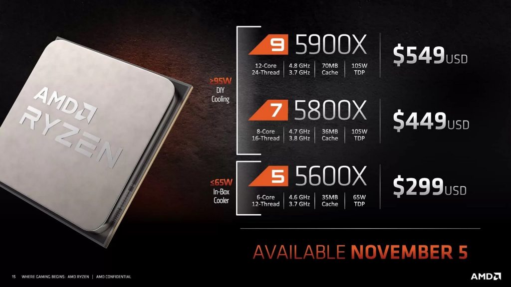 AMD Ryzen 5000