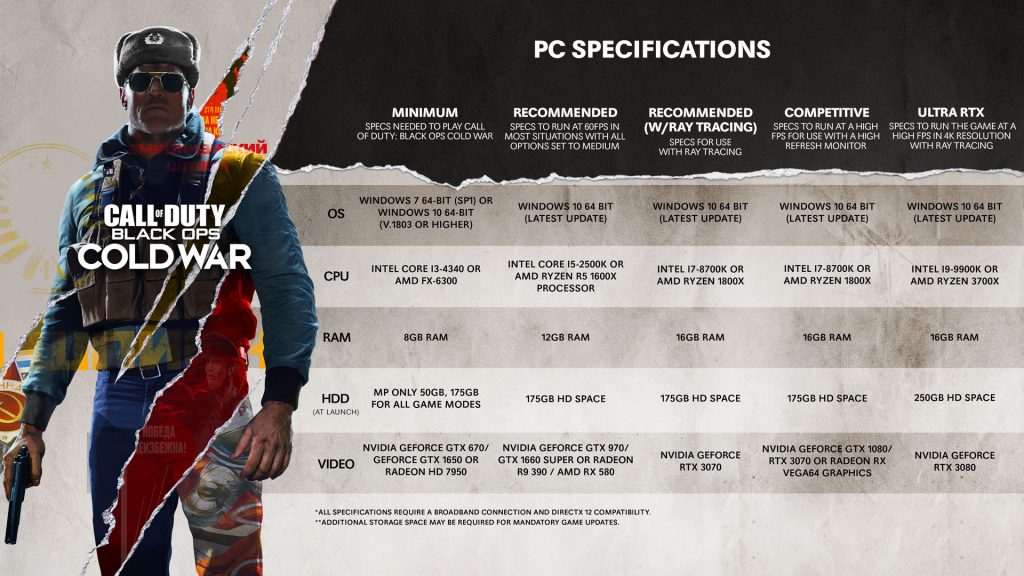 BOCW-PC-SPECS