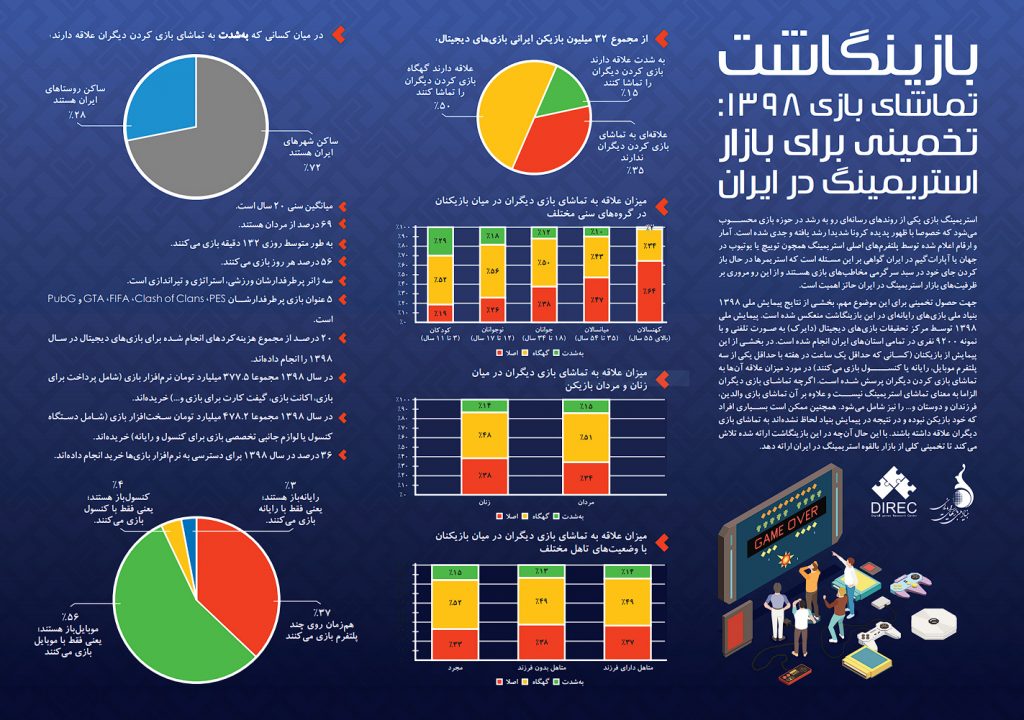 Persian-Potential-Viewers-1399