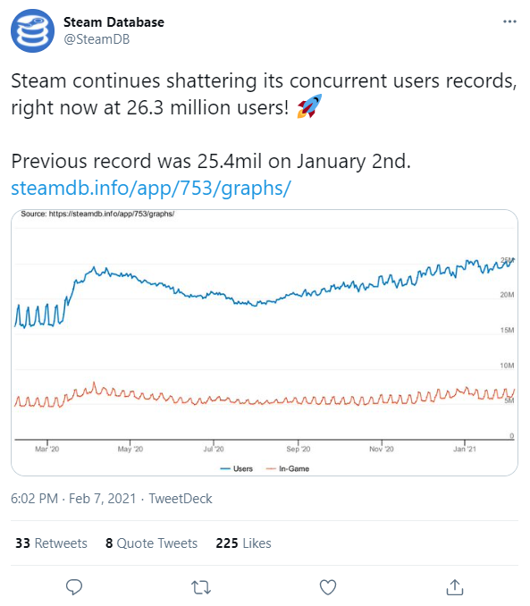 Steam Database Twitter