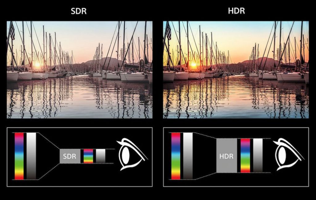 SDR vs HDR