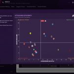Football Manager 2021