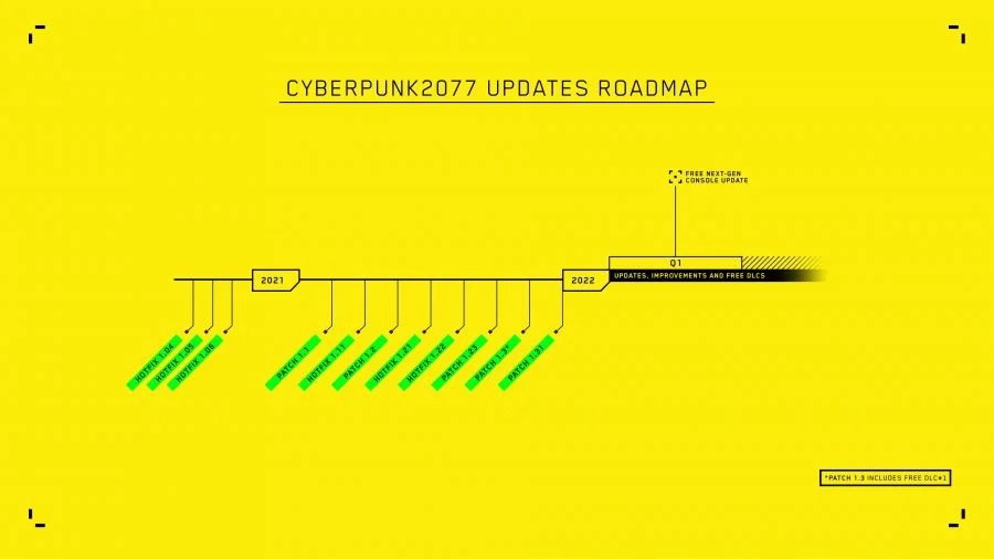 مشکلات Cyberpunk 2077