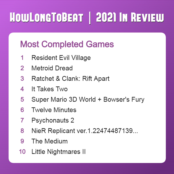 Resident Evil Village سرگرمکنندهترین 2021
