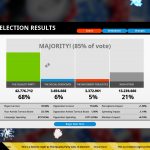 Democracy 4