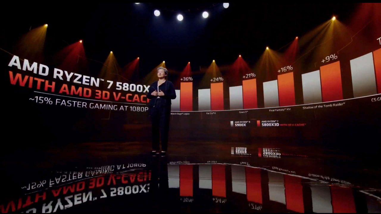 پردازنده ای ام دی AMD Ryzen 7 5800X3D