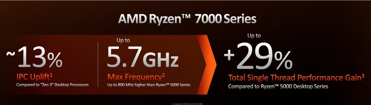 پردازنده AMD Ryzen 7000