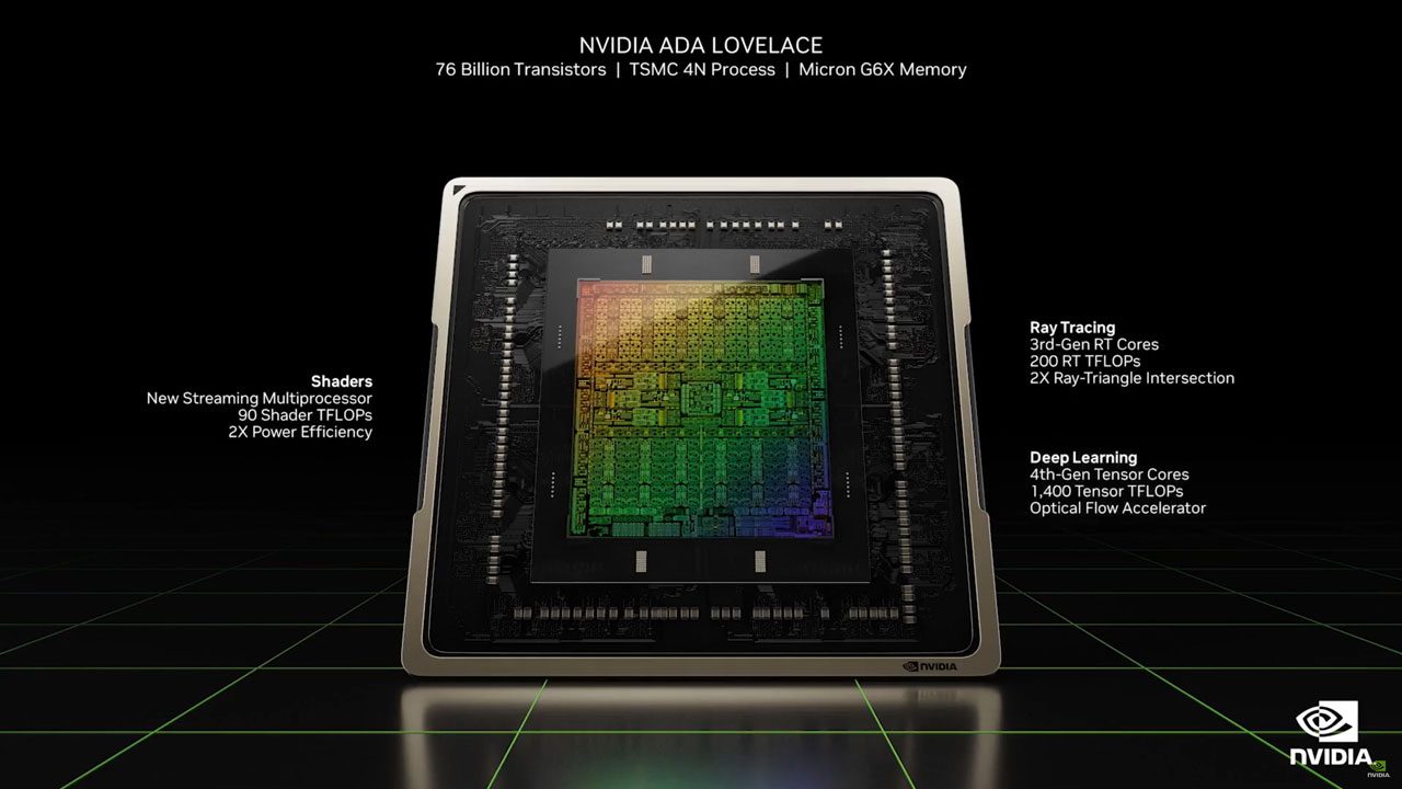 مشخصات کارت گرافیک RTX 4090