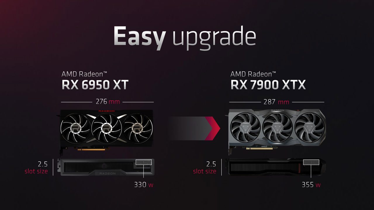 کارت گرافیک RX 7900 XTX