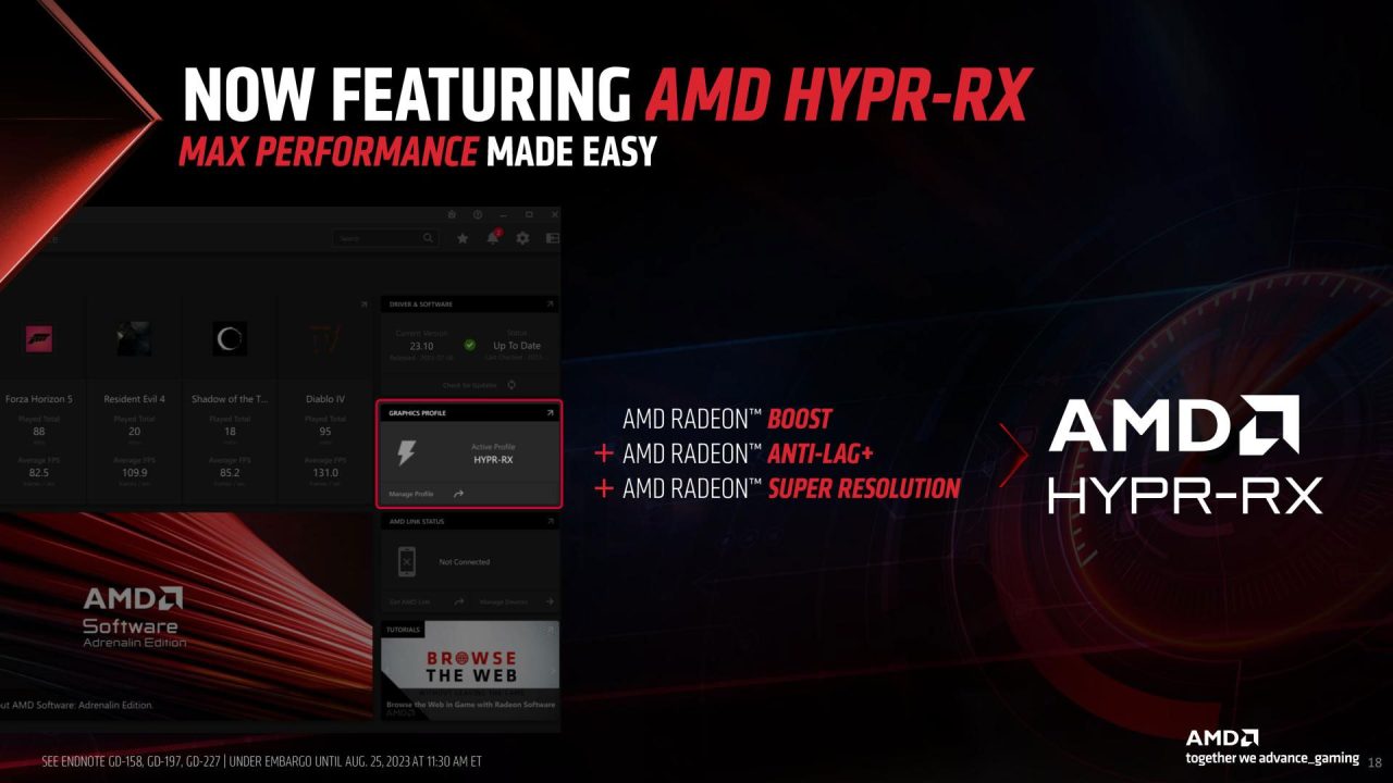 فناوری HYPR-RX