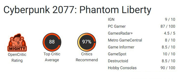 نمرات Cyberpunk 2077 Phantom Liberty