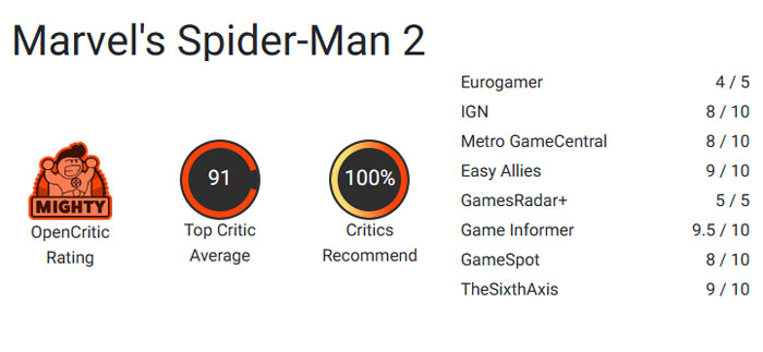 نمرات Marvel’s Spider-Man 2