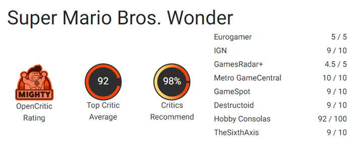 نمرات Super Mario Bros Wonder