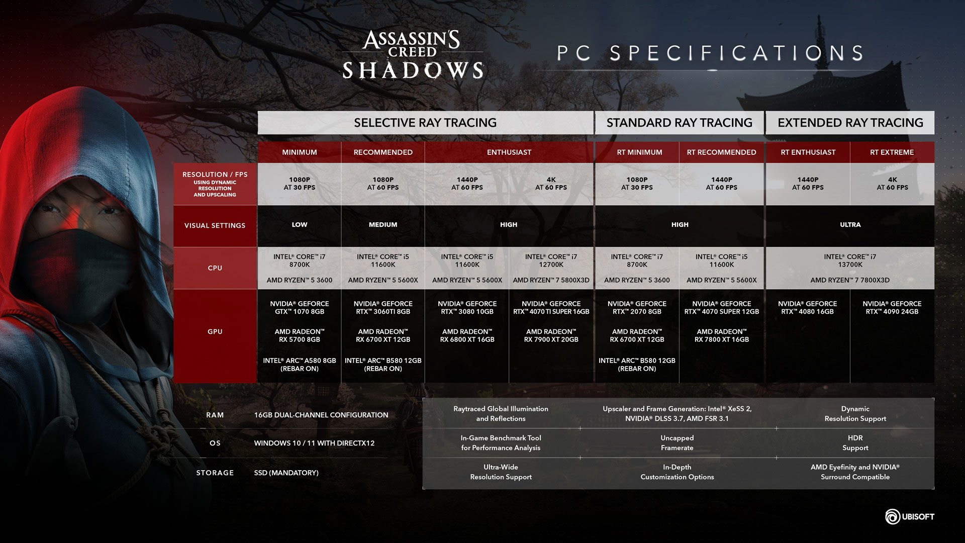 سیستم مورد نیاز و پیشنهادی بازی Assassin’s Creed Shadows