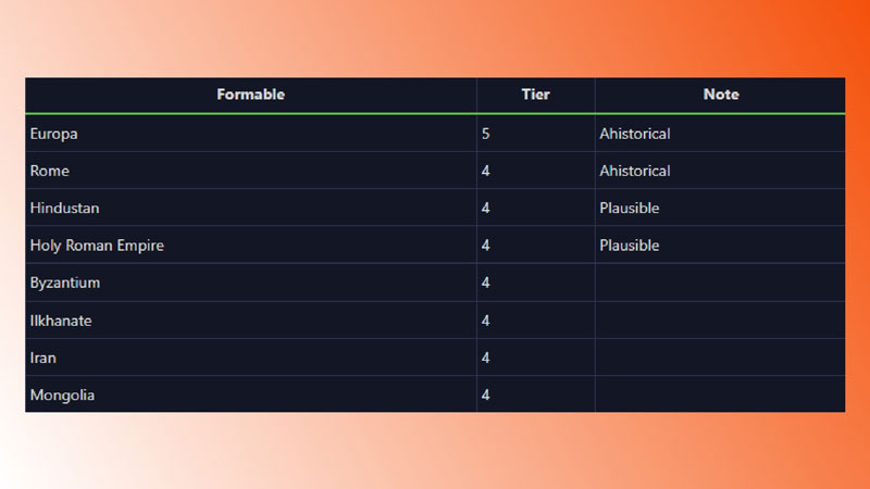 بازی یوروپا یونیورسالیس 5