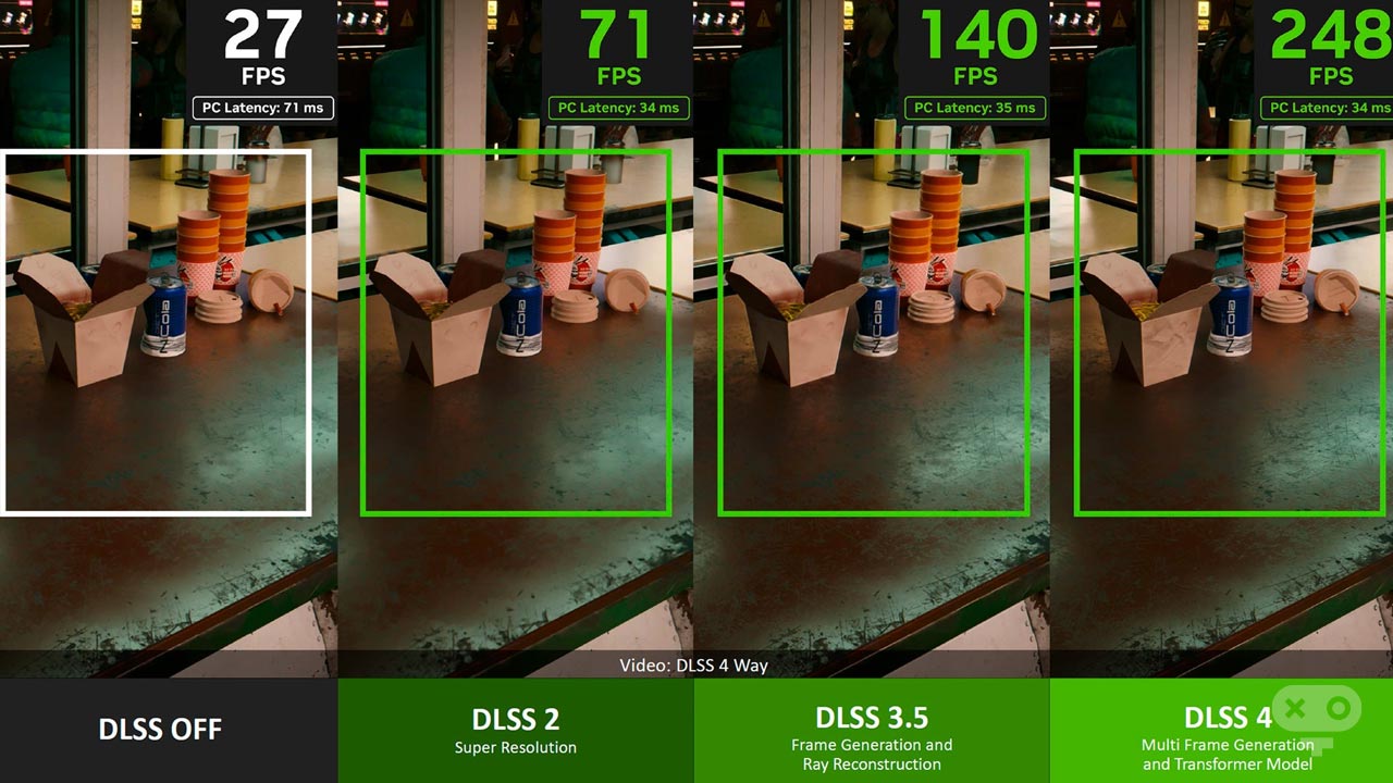 فناوری‌های جدید کارت گرافیک ها همانند DLSS و Ray Tracing و سایر قابلیت های جدید، در افزایش FPS و پرفورمنس در بازی ها کمک شایانی خواهد کرد.