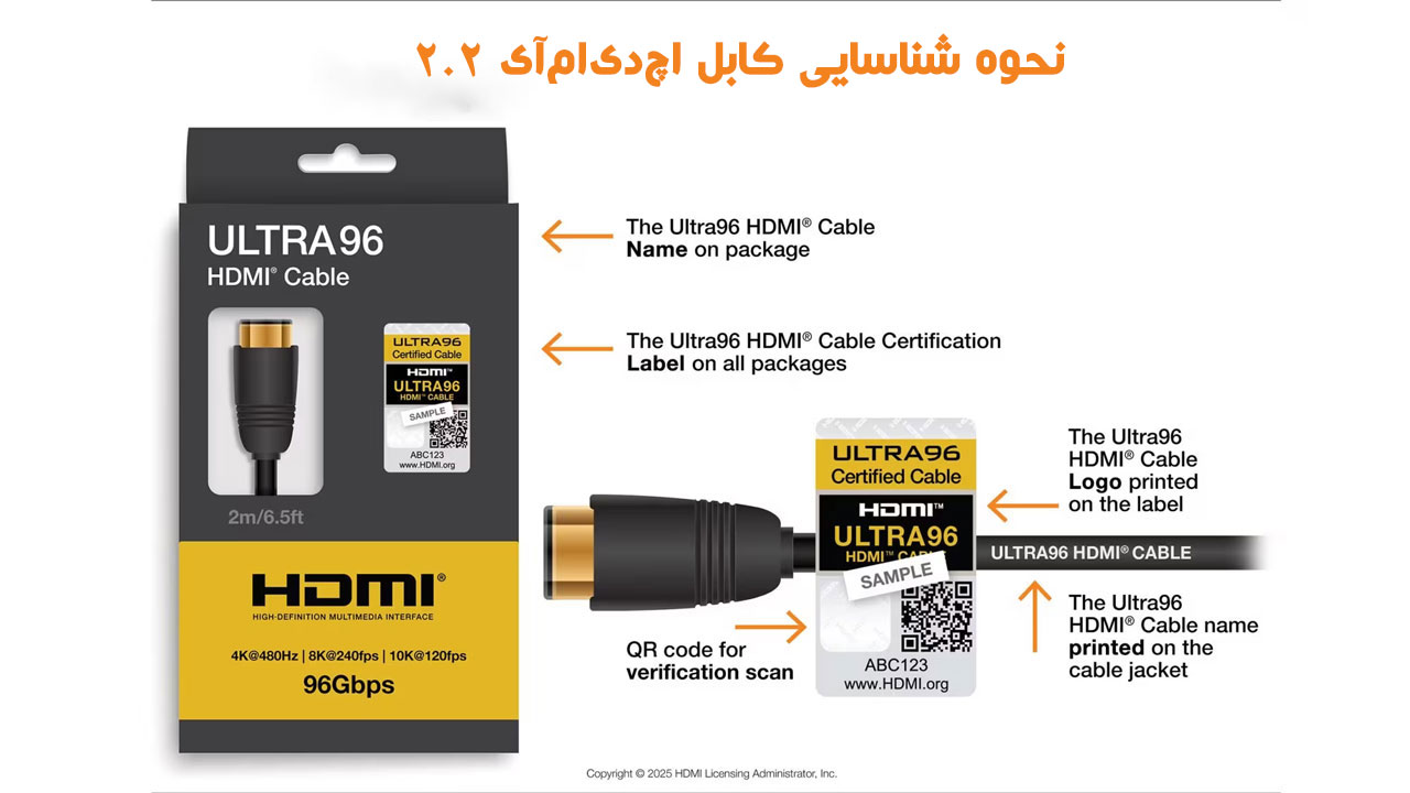 کابل HDMI 2.2 
