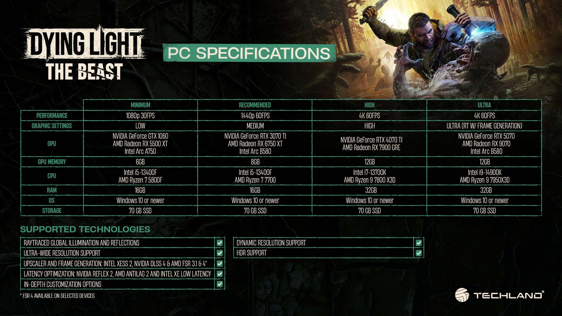 سیستم مورد نیاز Dying Light The Beast